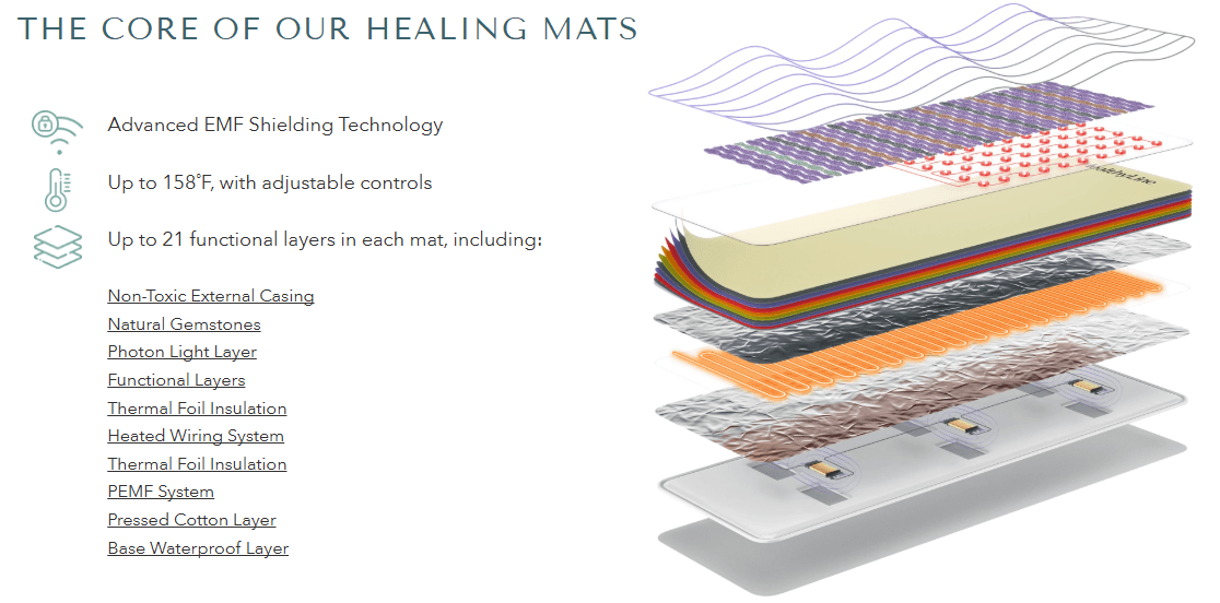 HealthyLine Platinum Series PEMF & Far Infrared Mat HealthyLine