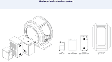 HPO Tech PETRA Hyperbaric Chamber 2.0+ ATA 3