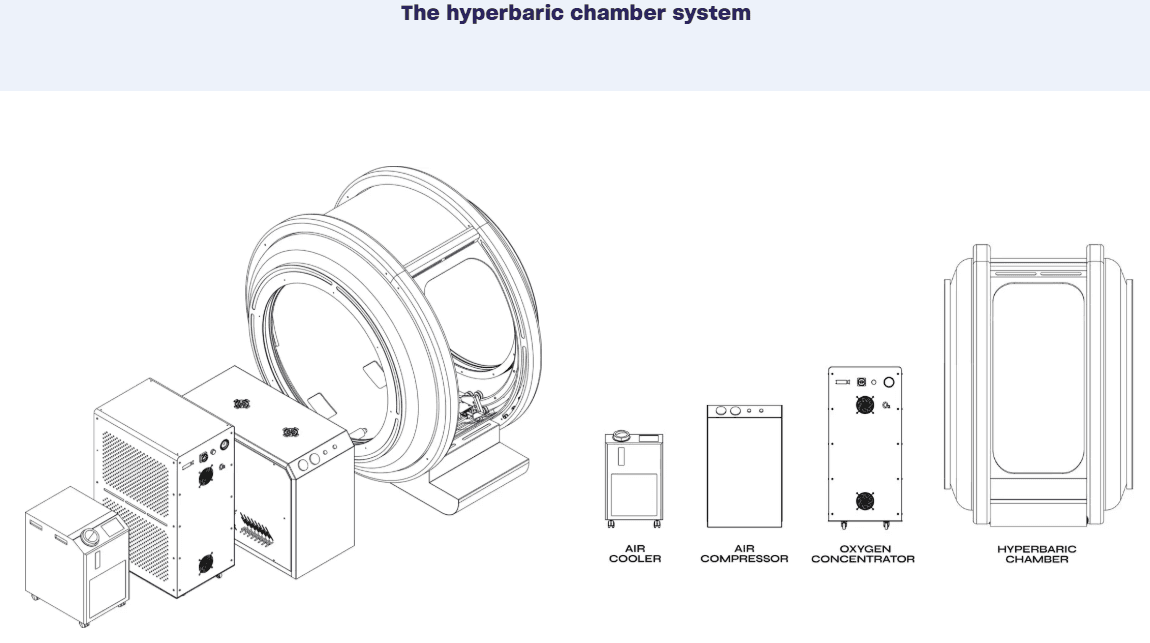 HPO Tech PETRA Hyperbaric Chamber 2.0+ ATA HPO Tech